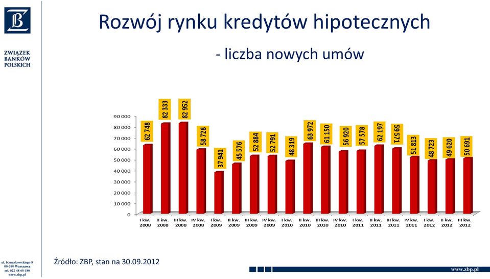 nowych umów Źródło: