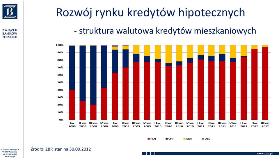 walutowa kredytów