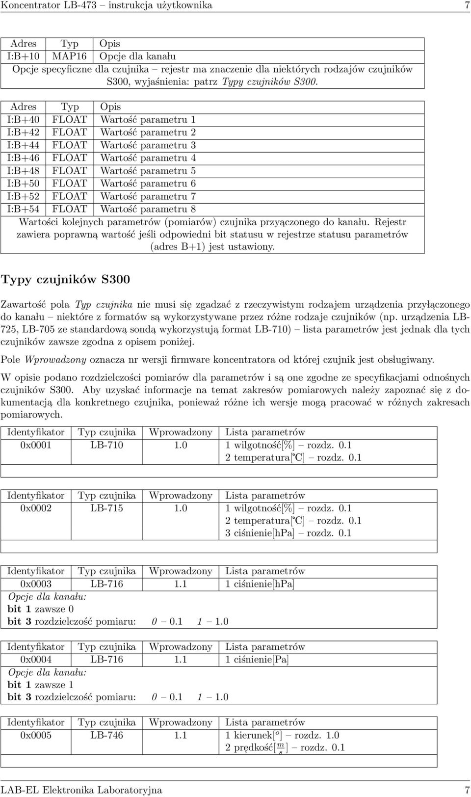 I:B+40 FLOAT Wartość parametru 1 I:B+42 FLOAT Wartość parametru 2 I:B+44 FLOAT Wartość parametru 3 I:B+46 FLOAT Wartość parametru 4 I:B+48 FLOAT Wartość parametru 5 I:B+50 FLOAT Wartość parametru 6