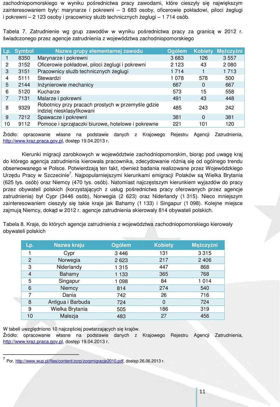 świadczonego przez agencje zatrudnienia z województwa zachodniopomorskiego Lp.