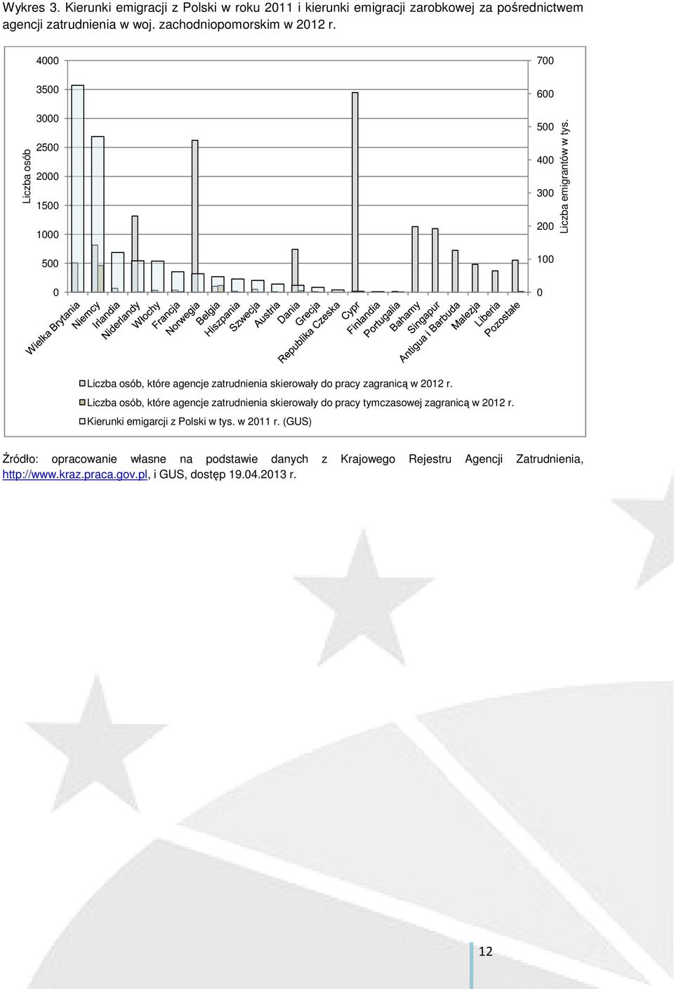 Liczba osób, które agencje zatrudnienia skierowały do pracy zagranicą w 2012 r.