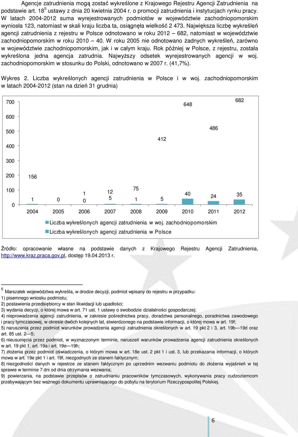 Największa liczbę wykreśleń agencji zatrudnienia z rejestru w Polsce odnotowano w roku 2012 682, natomiast w województwie zachodniopomorskim w roku 2010 40.