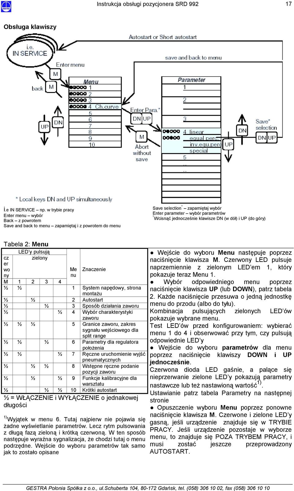 klawisze DN (w dół) i UP (do góry) Tabela 2: Menu LED y pulsują cz zielony er wo Me Znaczenie ny nu M 1 2 3 4 ½ ½ 1 System napędowy, strona montażu ½ ½ 2 Autostart ½ ½ 3 Sposób działania zaworu ½ ½ 4