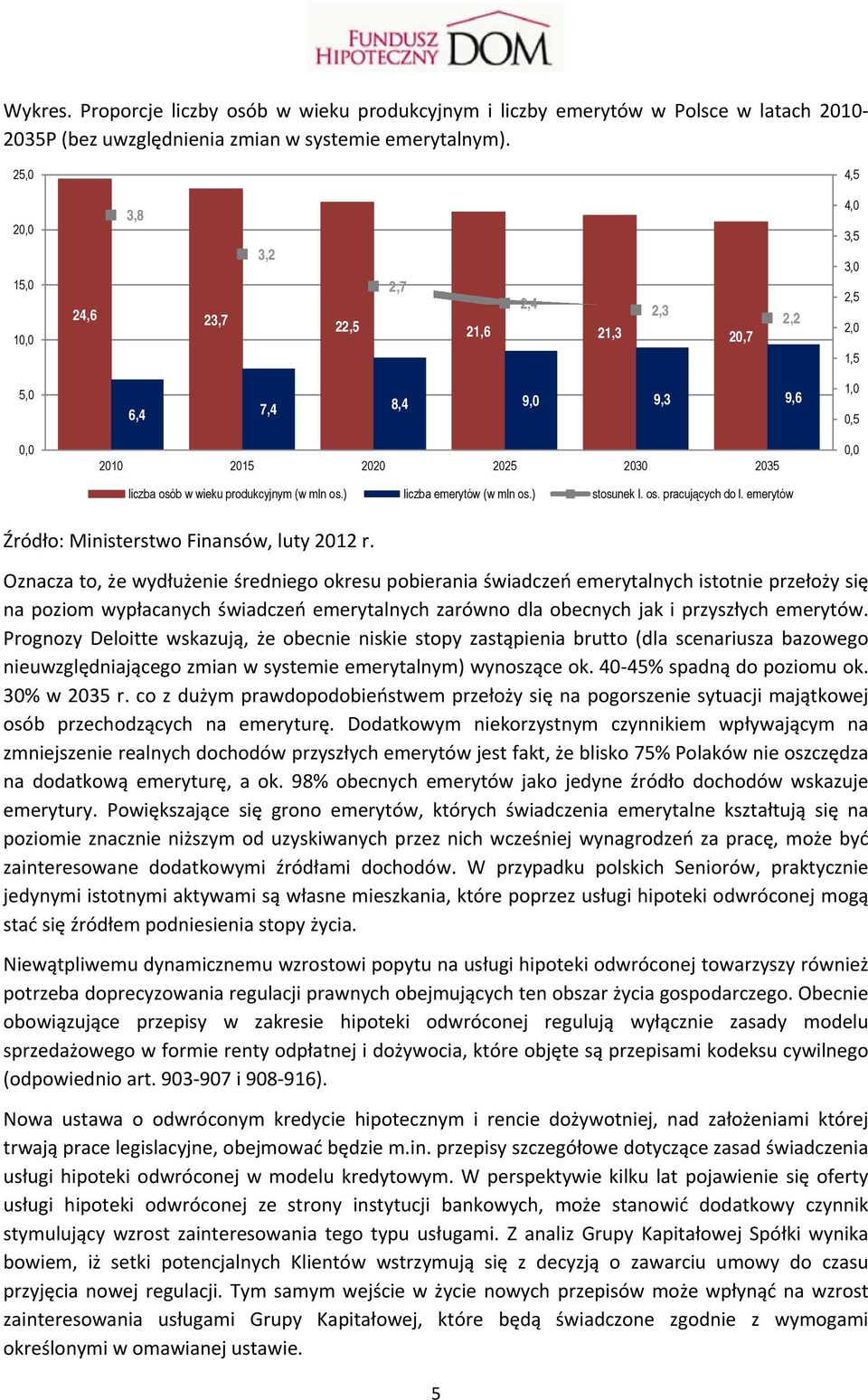 mln os.) liczba emerytów (w mln os.) stosunek l. os. pracujących do l. emerytów 1,0 0,5 0,0 Źródło: Ministerstwo Finansów, luty 2012 r.