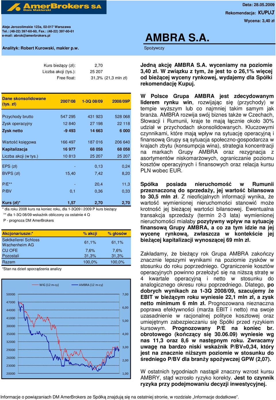 ): 25 207 Free float: 31,3% (21,3 mln zł) 2007/08 1-3Q 08/09 2008/09P Przychody brutto 547 295 431 923 528 068 Zysk operacyjny 12 840 27 198 22 118 Zysk netto -9 493 14 663 6 000 Wartość księgowa 166