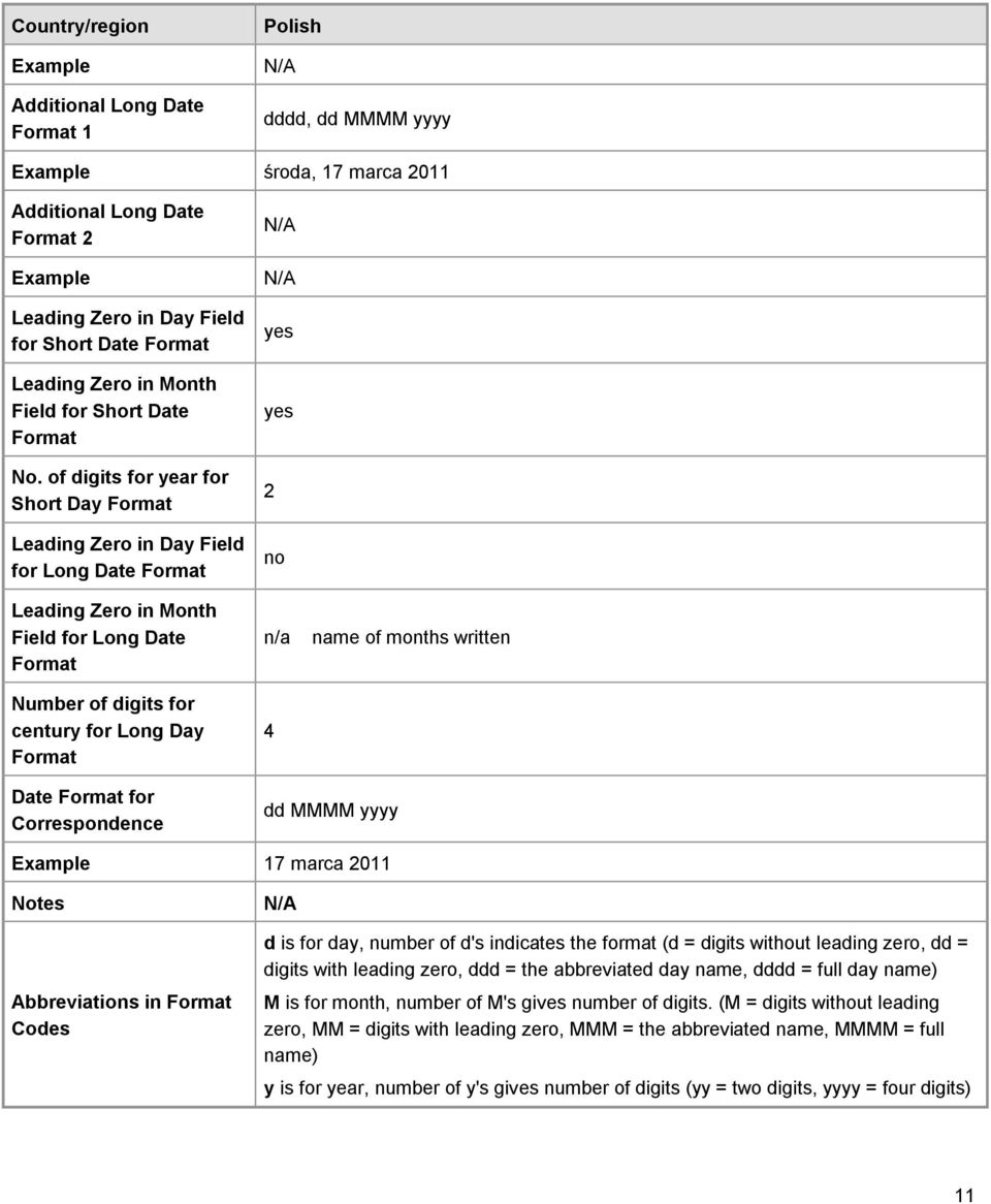 of digits for year for Short Day Format Leading Zero in Day Field for Long Date Format Leading Zero in Month Field for Long Date Format Number of digits for century for Long Day Format N/A N/A yes