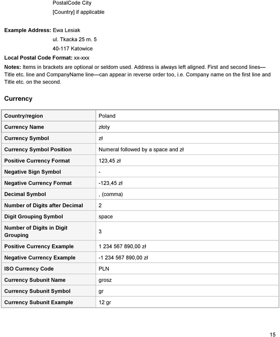 Currency Country/region Currency Name Currency Symbol Currency Symbol Position Positive Currency Format Poland złoty zł Numeral followed by a space and zł 123,45 zł Negative Sign Symbol - Negative