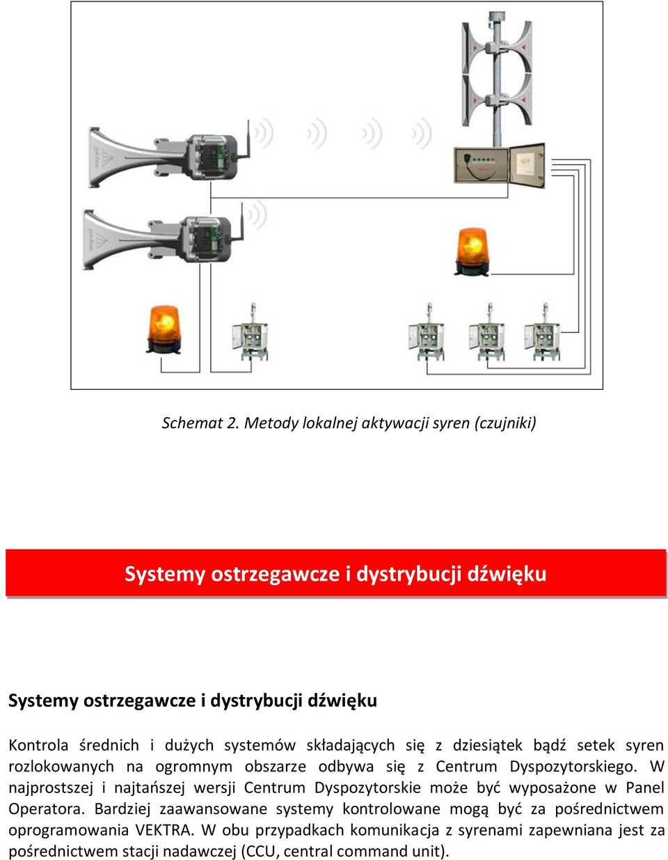dużych systemów składających się z dziesiątek bądź setek syren rozlokowanych na ogromnym obszarze odbywa się z Centrum Dyspozytorskiego.