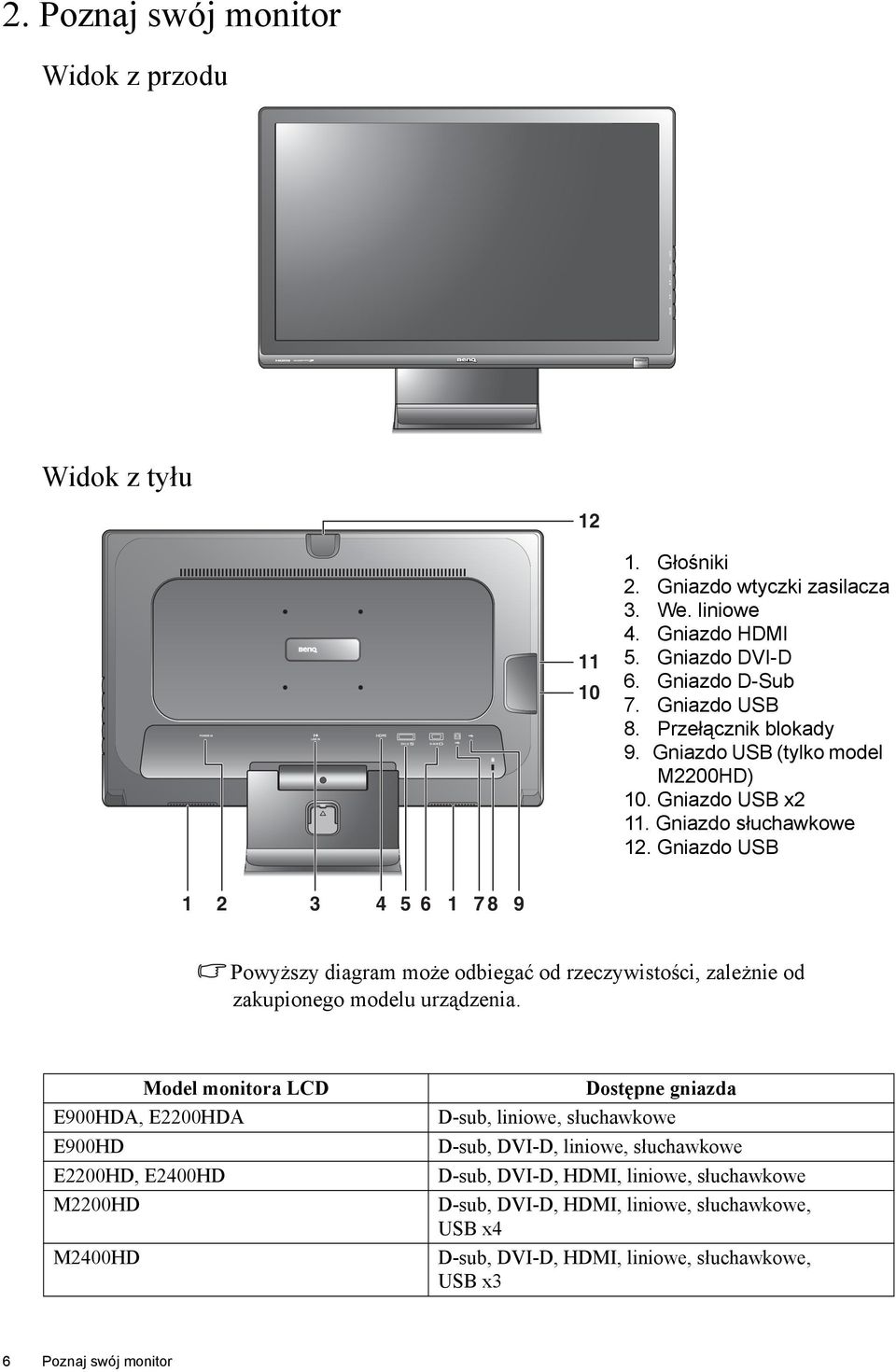 Gniazdo USB 1 2 3 4 5 6 1 7 8 9 Powyższy diagram może odbiegać od rzeczywistości, zależnie od zakupionego modelu urządzenia.