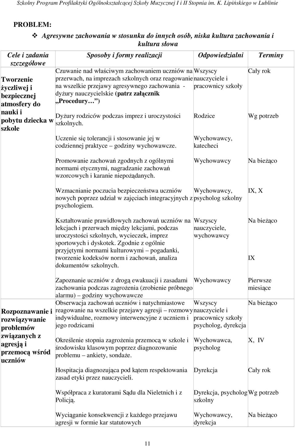 agresywnego zachowania - pracownicy szkoły dyŝury nauczycielskie (patrz załącznik Procedury ) DyŜury rodziców podczas imprez i uroczystości szkolnych.