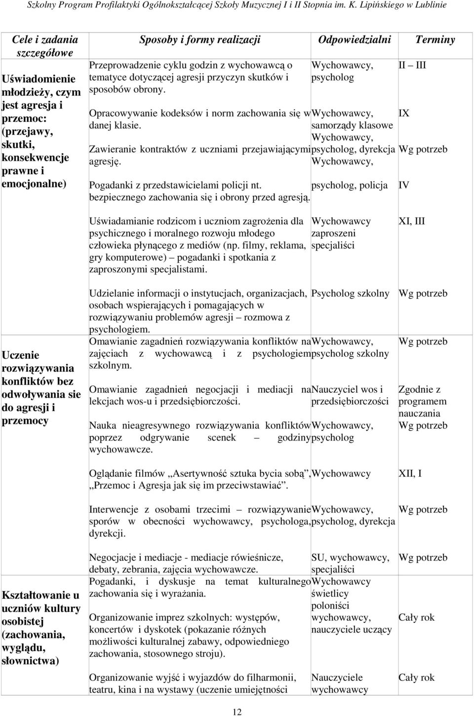 samorządy klasowe Zawieranie kontraktów z uczniami przejawiającymi psycholog, dyrekcja agresję. Pogadanki z przedstawicielami policji nt.