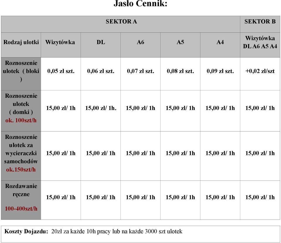 150szt/h Rozdawanie ręczne 100-400szt/h 0,05 zł szt. 0,06 zł szt. 0,07 zł szt. 0,08 zł szt. 0,09 zł szt.