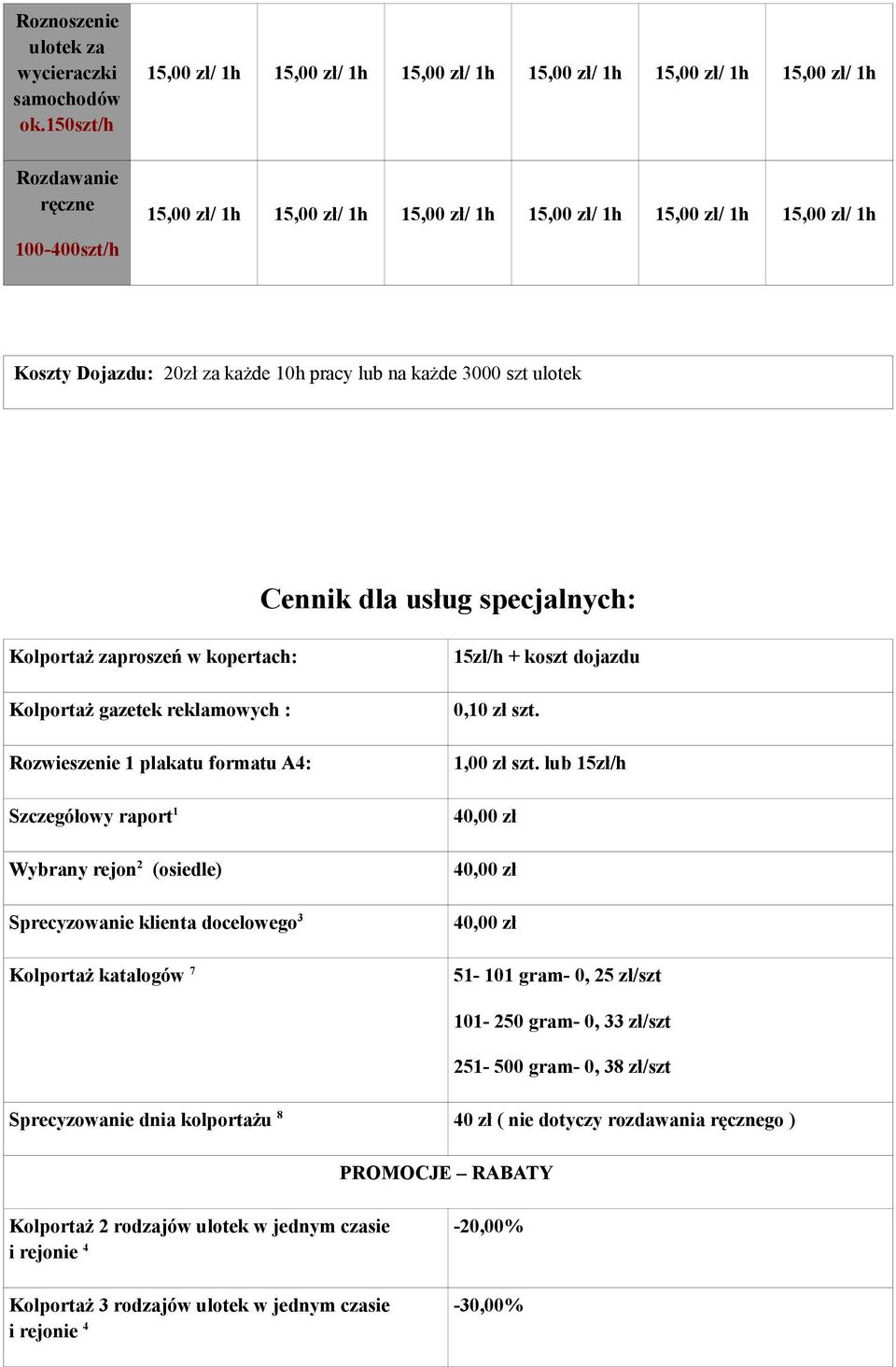 reklamowych : Rozwieszenie 1 plakatu formatu A4: Szczegółowy raport 1 Wybrany rejon 2 (osiedle) Sprecyzowanie klienta docelowego 3 Kolportaż katalogów 7 15zł/h + koszt dojazdu 0,10 zł szt.