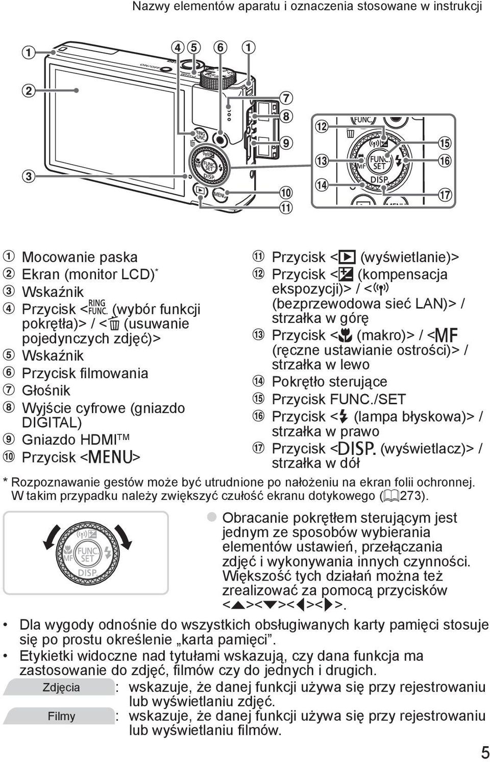 Przycisk <e (makro)> / <f (ręczne ustawianie ostrości)> / strzałka w lewo Pokrętło sterujące Przycisk FUNC.