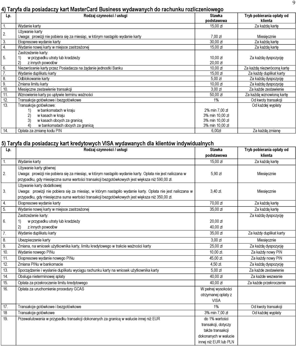 Wydanie nowej karty w miejsce zastrzeżonej 1 kartę Zastrzeżenie karty: 5. 1) w przypadku utraty lub kradzieży 2) z innych powodów 6.