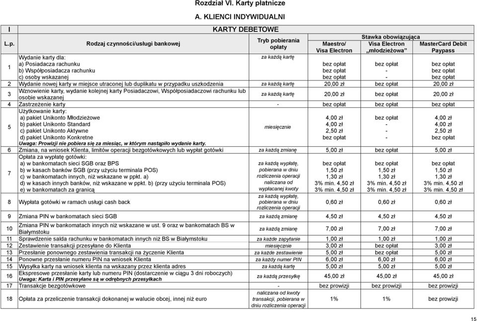 miejsce utraconej lub duplikatu w przypadku uszkodzenia za każdą kartę 3 Wznowienie karty, wydanie kolejnej karty Posiadaczowi, Współposiadaczowi rachunku lub osobie wskazanej za każdą kartę 4