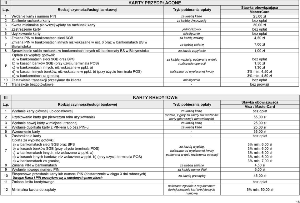 rachunek karty - 30,00 zł 4 Zastrzeżenie karty jednorazowo 5 Użytkowanie karty miesięcznie 6 Zmiana PIN w bankomatach sieci SGB za każdą zmianę 4,50 zł 7 Zmiana PIN w bankomatach innych niż wskazane