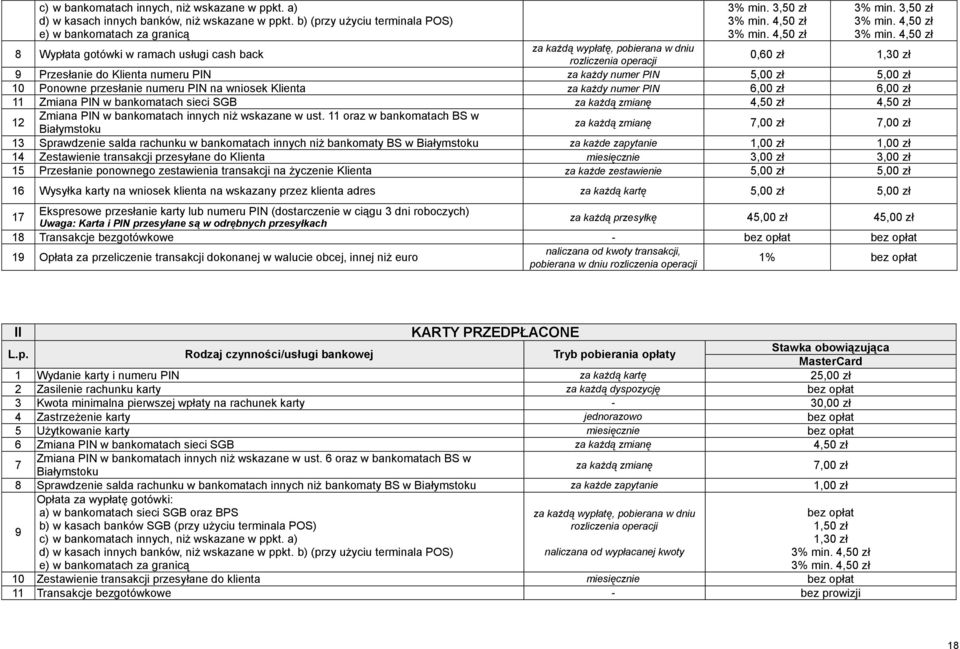 4,50 zł 8 Wypłata gotówki w ramach usługi cash back za każdą wypłatę, pobierana w dniu rozliczenia operacji 0,60 zł 1,30 zł 9 Przesłanie do Klienta numeru PIN za każdy numer PIN 10 Ponowne przesłanie