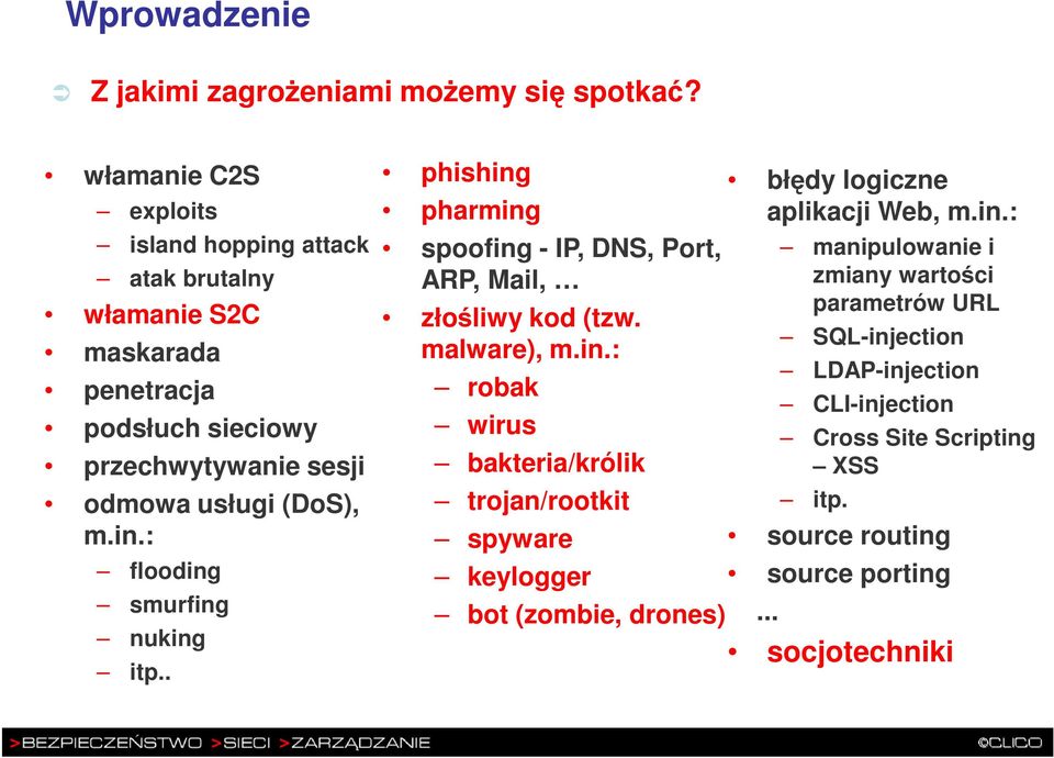 in.: flooding smurfing nuking itp.. phishing pharming spoofing - IP, DNS, Port, ARP, Mail, złośliwy kod (tzw. malware), m.in.: robak wirus bakteria/królik trojan/rootkit spyware keylogger bot (zombie, drones) błędy logiczne aplikacji Web, m.