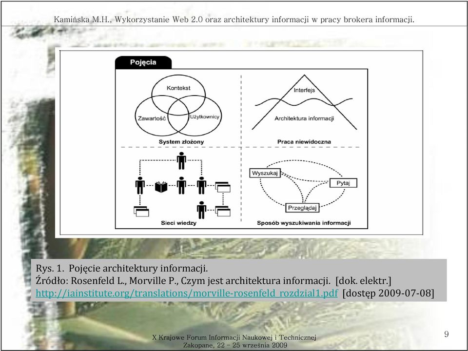 , Czym Forum jest Informacji architektura Naukowej i Technicznej