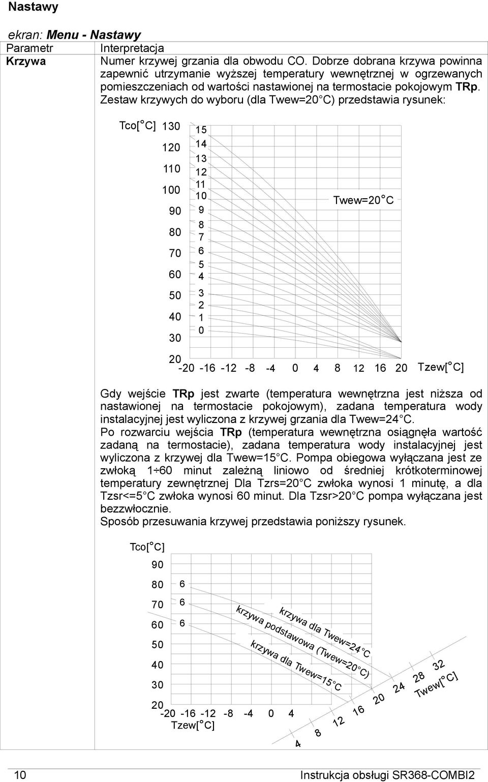 Zestaw krzywych do wyboru (dla Twew=20 C) przedstawia rysunek: Tco[ C] 130 120 110 100 90 80 70 60 15 14 13 12 11 10 9 8 7 6 5 4 Twew=20 C 50 40 30 3 2 1 0 20-20 -16-12 -8-4 0 4 8 12 16 20 Tzew[ C]