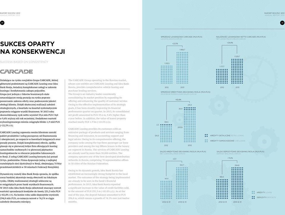 leasingu i kredytowania zakupu pojazdów. Grupa jest jednym z liderów branżowych stale umacniającym swoją pozycję na rynku poprzez poszerzanie zakresu oferty oraz podnoszenie jakości obsługi klienta.