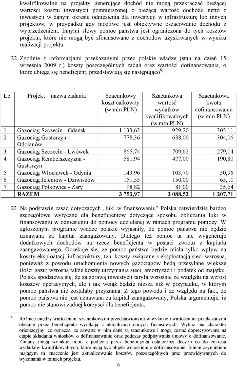 Innymi słowy pomoc państwa jest ograniczona do tych kosztów projektu, które nie mogą być sfinansowane z dochodów uzyskiwanych w wyniku realizacji projektu. 22.