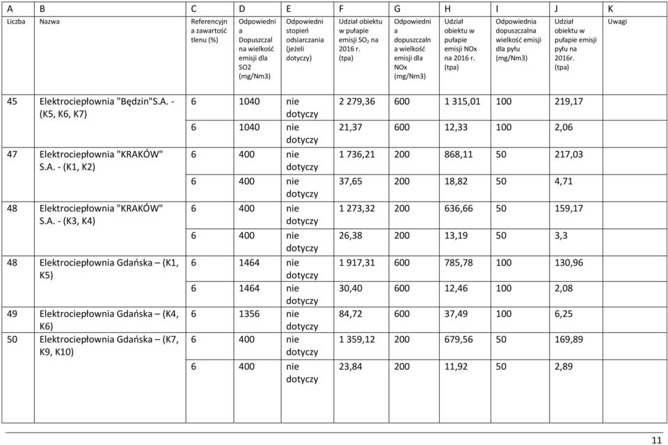 - (K5, K6, K7) 47 Elektrociepłowni "KRAK