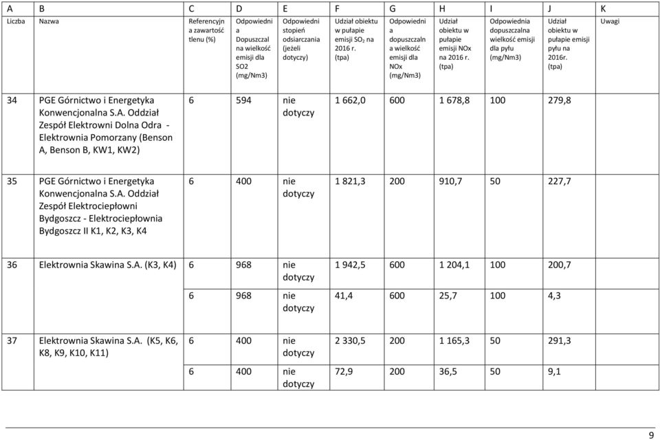 Oddził Zespół Elektrowni Doln Odr - Elektrowni Pomorzny (Benson A,