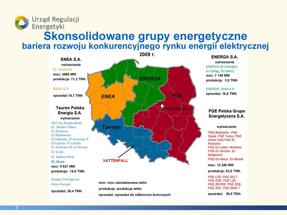 A. sprzedaż: 16,5 TWh Tauron Polska Energia S.A. wytwarzanie PKE (Ec Bielsko-Biała, Ec Bielsko Północ, Ec Katowice, El Blachownia, El Halemba, El Jaworzno II El Łagisza, El Łaziska, El Jaworzno III, El Siersza) Ec Tychy El.