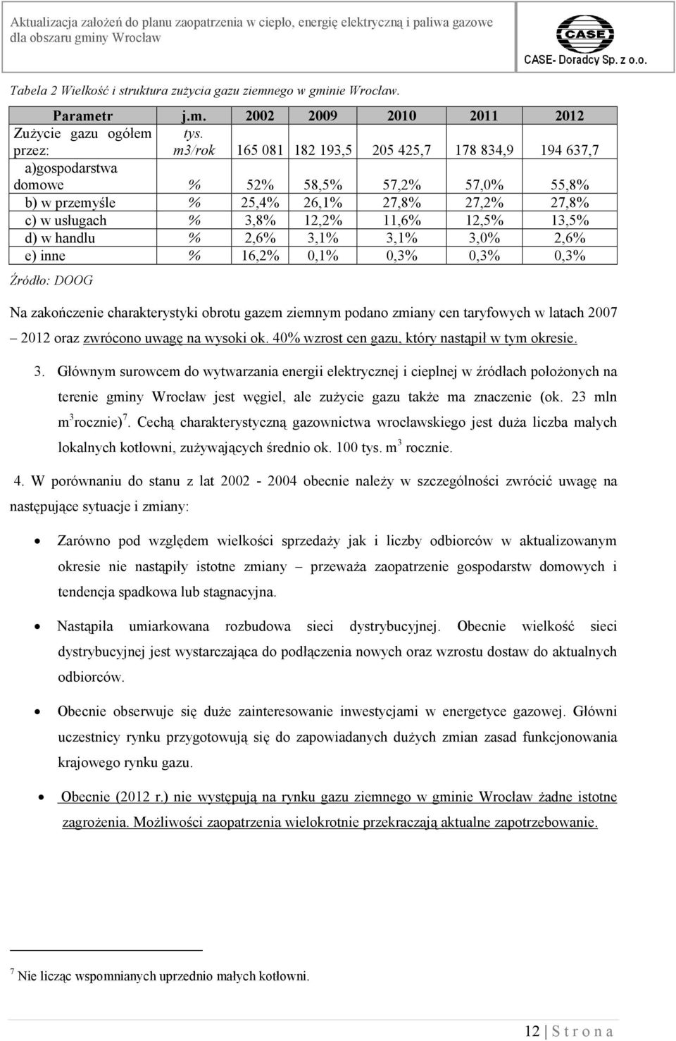 13,5% d) w handlu % 2,6% 3,1% 3,1% 3,0% 2,6% e) inne % 16,2% 0,1% 0,3% 0,3% 0,3% Źródło: DOOG Na zakończenie charakterystyki obrotu gazem ziemnym podano zmiany cen taryfowych w latach 2007 2012 oraz