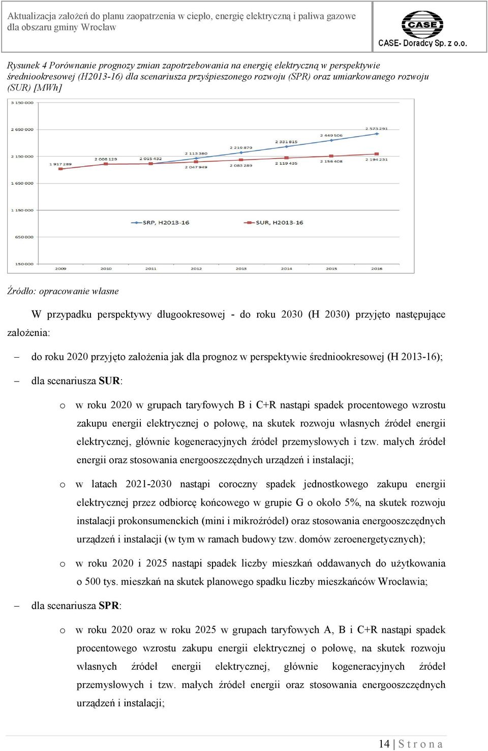 średniookresowej (H 2013-16); dla scenariusza SUR: o w roku 2020 w grupach taryfowych B i C+R nastąpi spadek procentowego wzrostu zakupu energii elektrycznej o połowę, na skutek rozwoju własnych