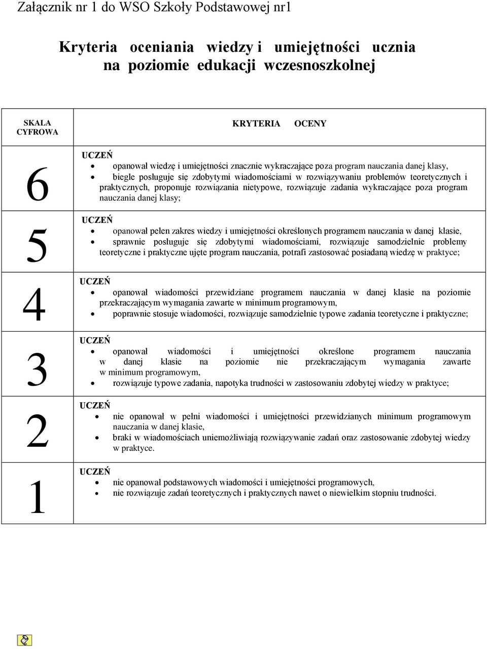 rozwiązania nietypowe, rozwiązuje zadania wykraczające poza program nauczania danej klasy; UCZEŃ opanował pełen zakres wiedzy i umiejętności określonych programem nauczania w danej klasie, sprawnie