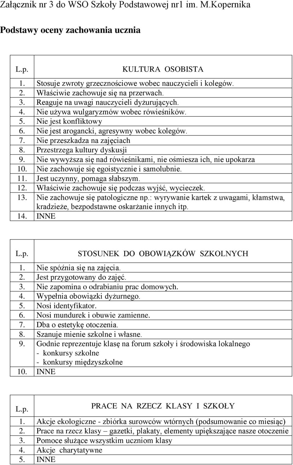 7. Nie przeszkadza na zajęciach 8. Przestrzega kultury dyskusji 9. Nie wywyższa się nad rówieśnikami, nie ośmiesza ich, nie upokarza 10. Nie zachowuje się egoistycznie i samolubnie. 11.