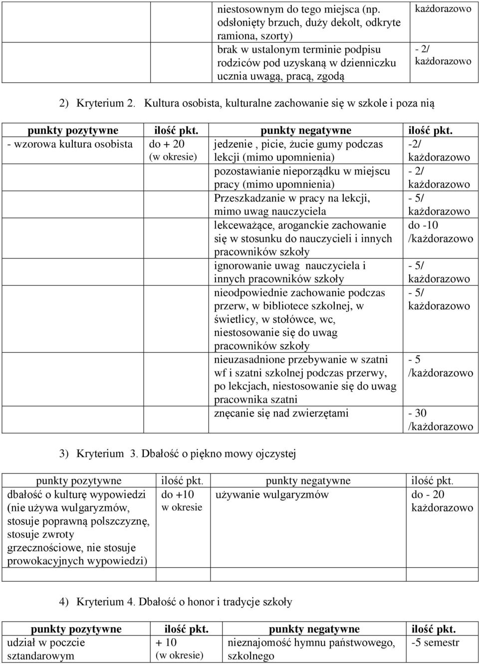 Kultura osobista, kulturalne zachowanie się w szkole i poza nią - wzorowa kultura osobista do + 20 jedzenie, picie, żucie gumy podczas lekcji (mimo upomnienia) -2/ pozostawianie nieporządku w miejscu