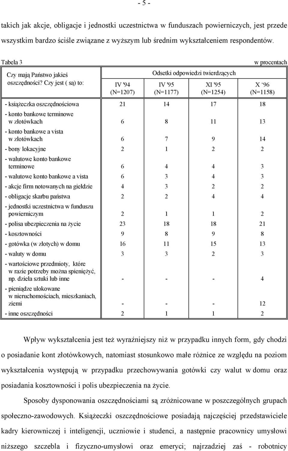 Czy jest ( są) to: IV '9 (N=107) - książeczka oszczędnościowa - konto bankowe terminowe w złotówkach - konto bankowe a vista w złotówkach - bony lokacyjne - walutowe konto bankowe terminowe -