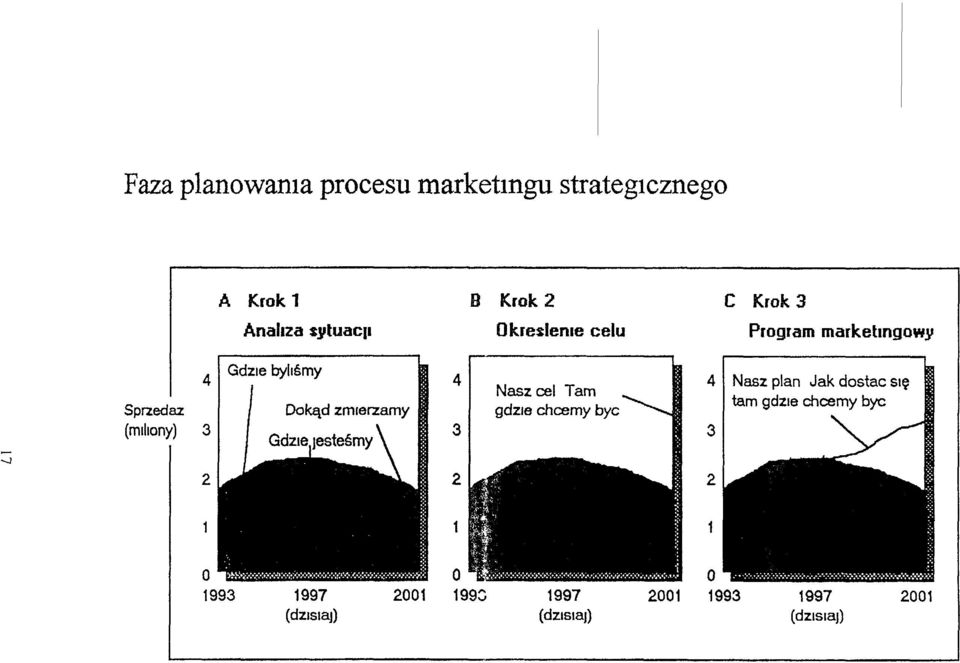 Nasz plan Jak dostac Sę Nasz cel Tam tam gdze chcemy byc gdze chcemy byc 3 3/ _ ~kąd.