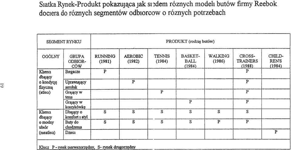 D- ODBOR- (1981) (1982) (1984) BAlL (1986) TRA1NERS REN'S c6w (1984) (1988) (1984) Khenc Biegacze P P dbający o kondycję UpraWający P P fizyczną aerobtk