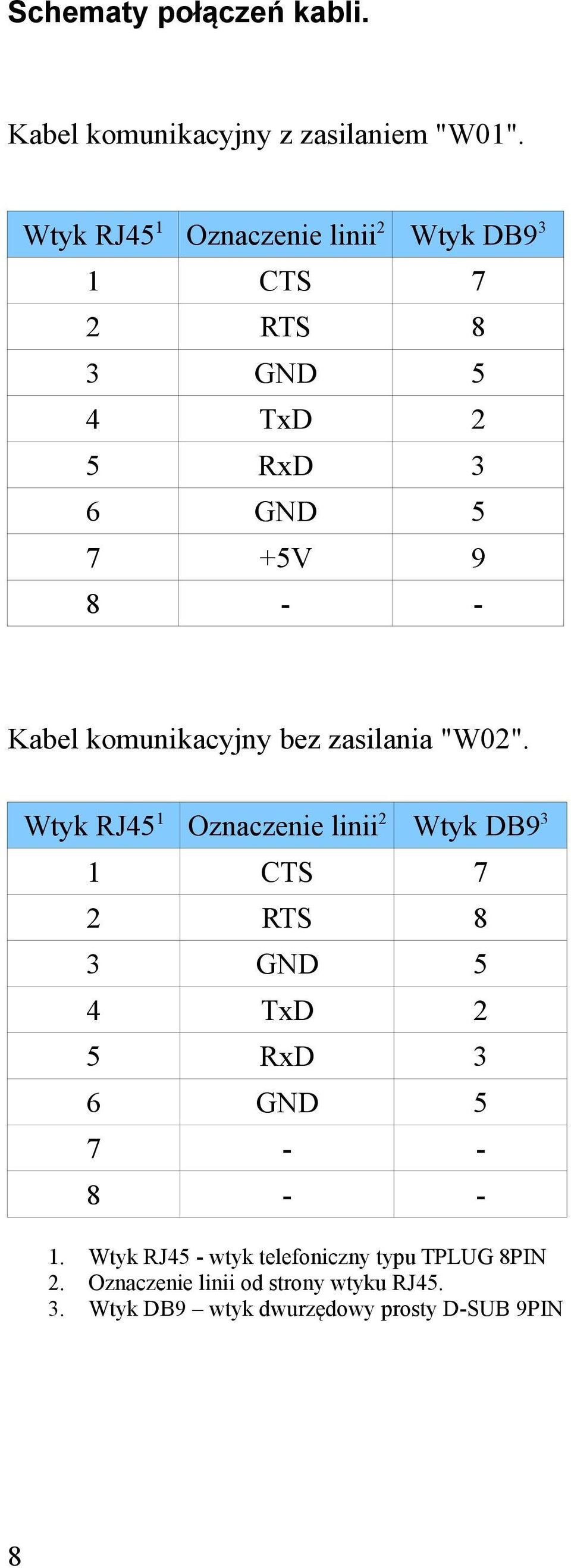 komunikacyjny bez zasilania "W02".