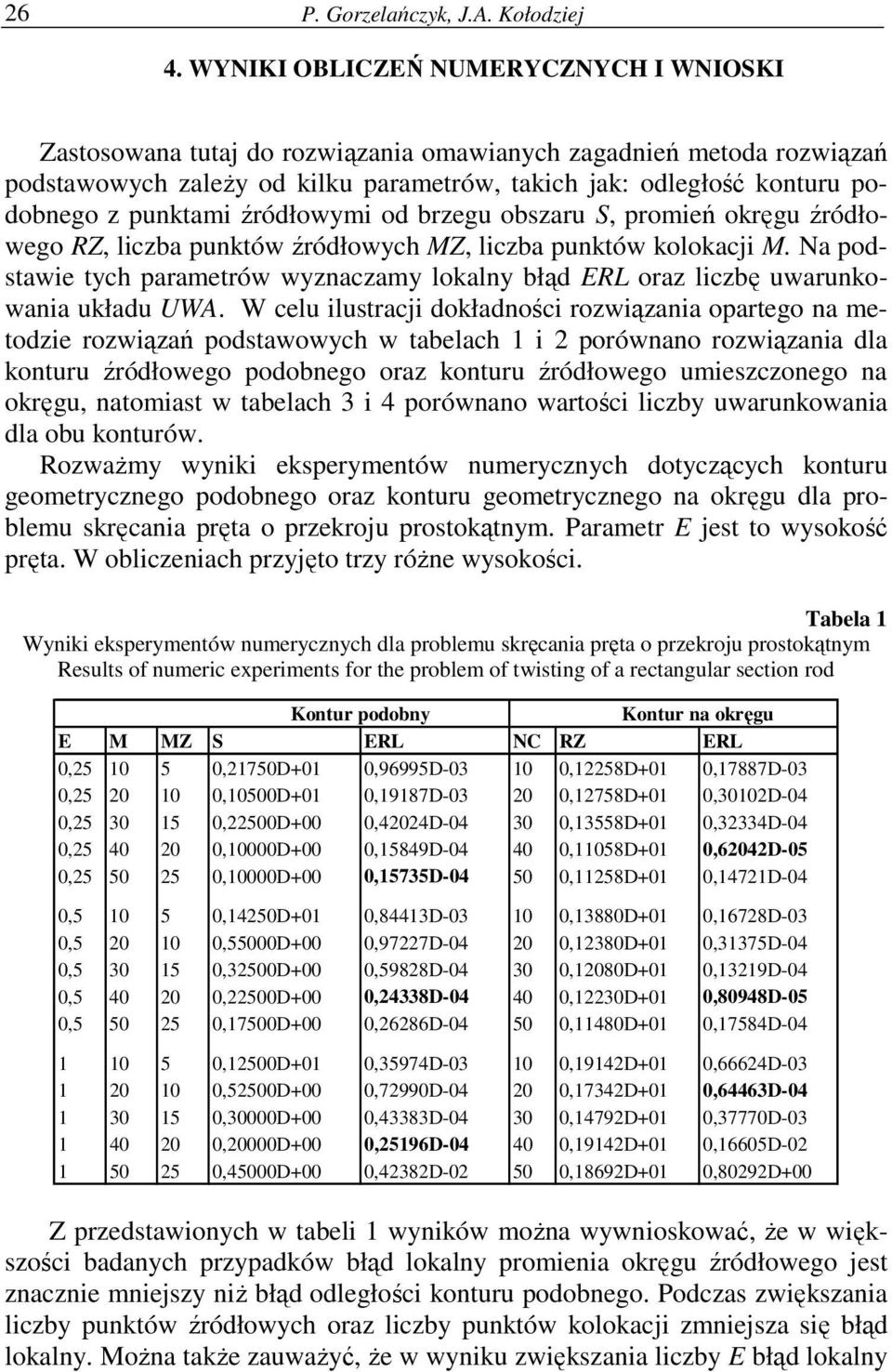 źródłowym od brzegu obszaru S, promeń okręgu źródłowego RZ, lczba punktów źródłowych MZ, lczba punktów kolokacj M.