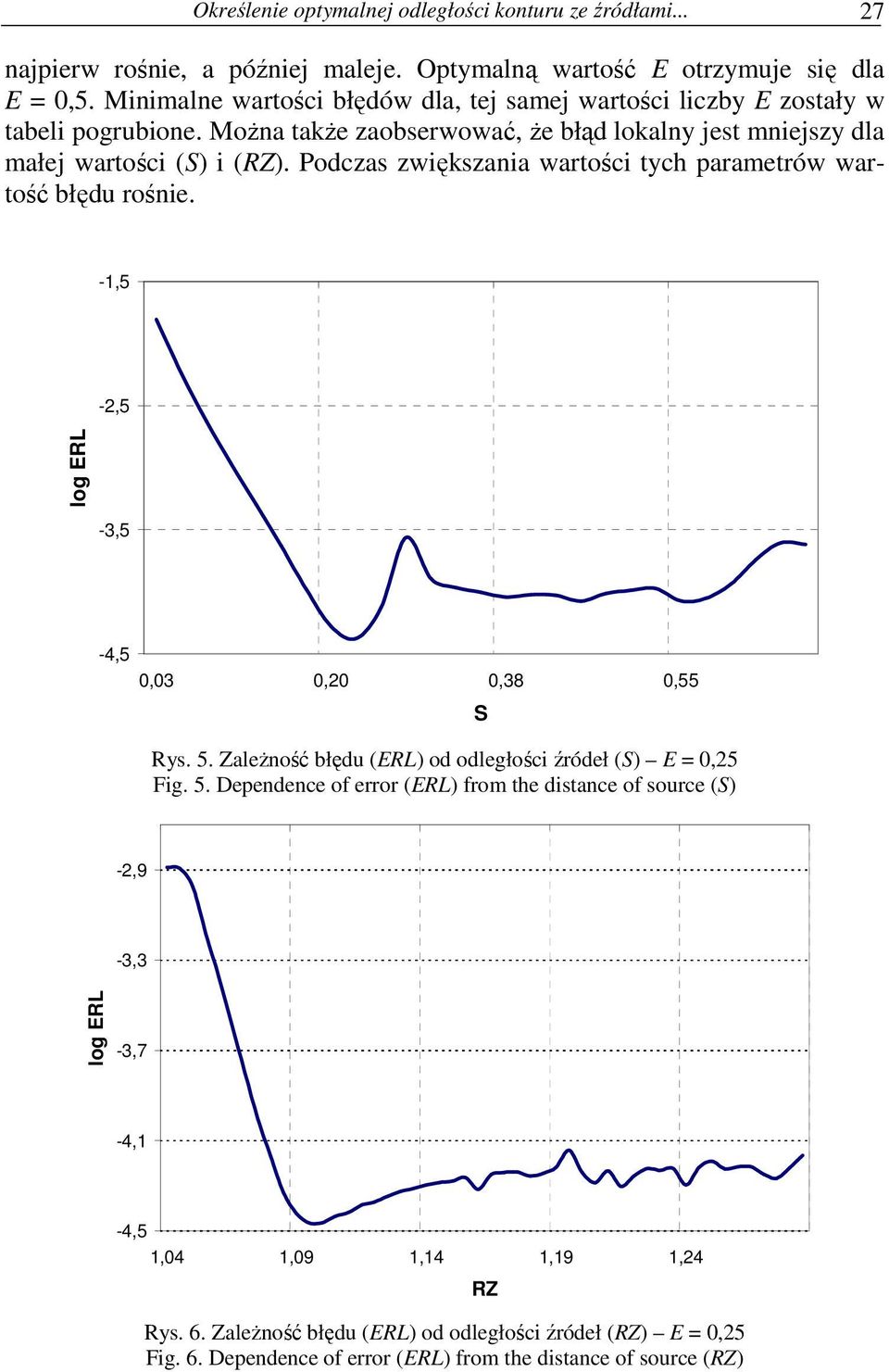 Podczas zwększana wartośc tych parametrów wartość błędu rośne. -1,5 -,5 log ERL -3,5-4,5 0,03 0,0 0,38 0,55 Rys. 5.