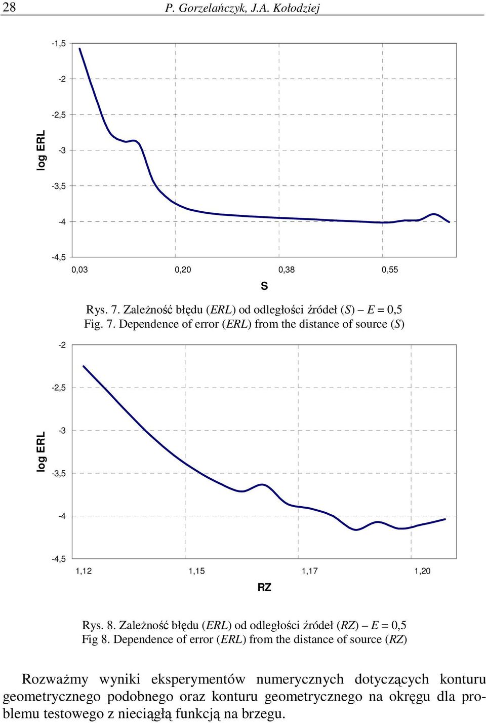 Dependence of error (ERL) from the dstance of source (S) - -,5 log ERL -3-3,5-4 -4,5 1,1 1,15 1,17 1,0 RZ Rys. 8.