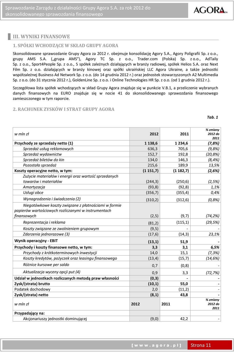 z o.o. (do 14 grudnia 2012 r.) oraz jednostek stowarzyszonych A2 Multimedia Sp. z o.o. (do 31 stycznia 2012 r.), GoldenLine Sp. z o.o. i Online Technologies HR Sp. z o.o. (od 1 grudnia 2012 r.). Szczegółowa lista spółek wchodzących w skład Grupy Agora znajduje się w punkcie V.