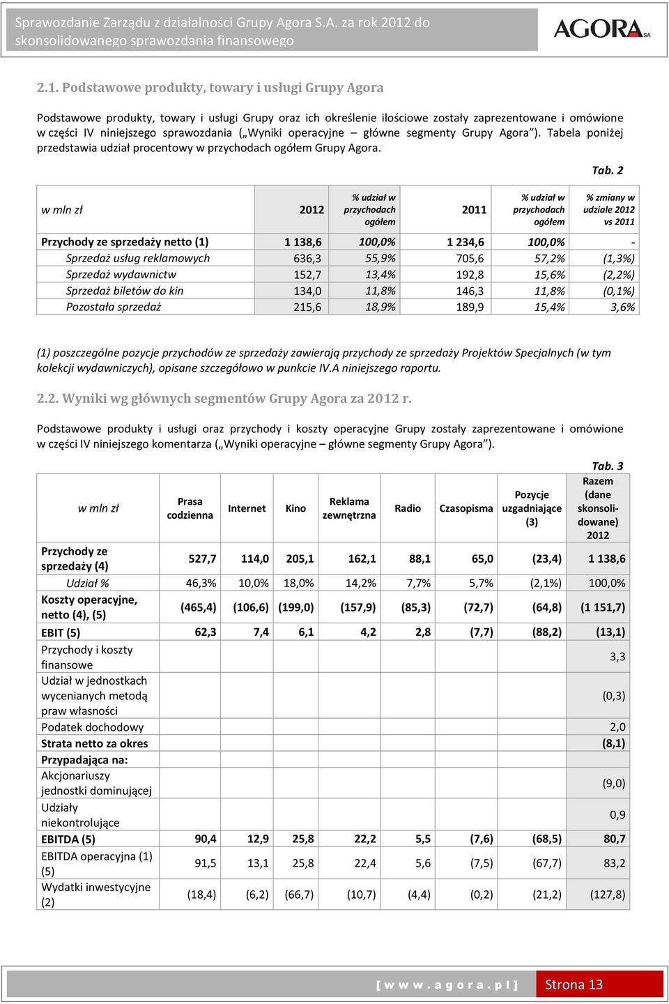 w mln zł 2012 % udział w przychodach ogółem 2011 % udział w przychodach ogółem Tab.