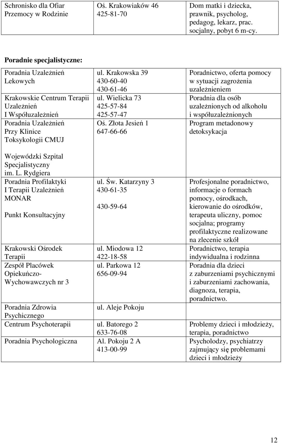 Krakowska 39 430-60-40 430-61-46 ul. Wielicka 73 425-57-84 425-57-47 Oś.