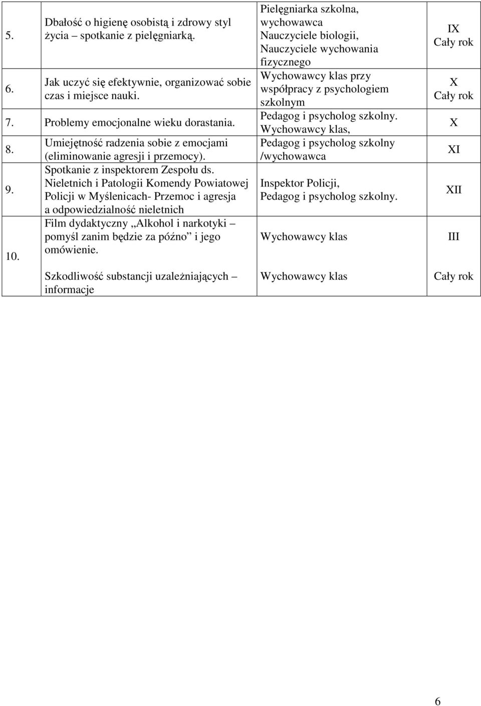 Nieletnich i Patologii Komendy Powiatowej Policji w Myślenicach- Przemoc i agresja a odpowiedzialność nieletnich Film dydaktyczny Alkohol i narkotyki pomyśl zanim będzie za późno i jego omówienie.