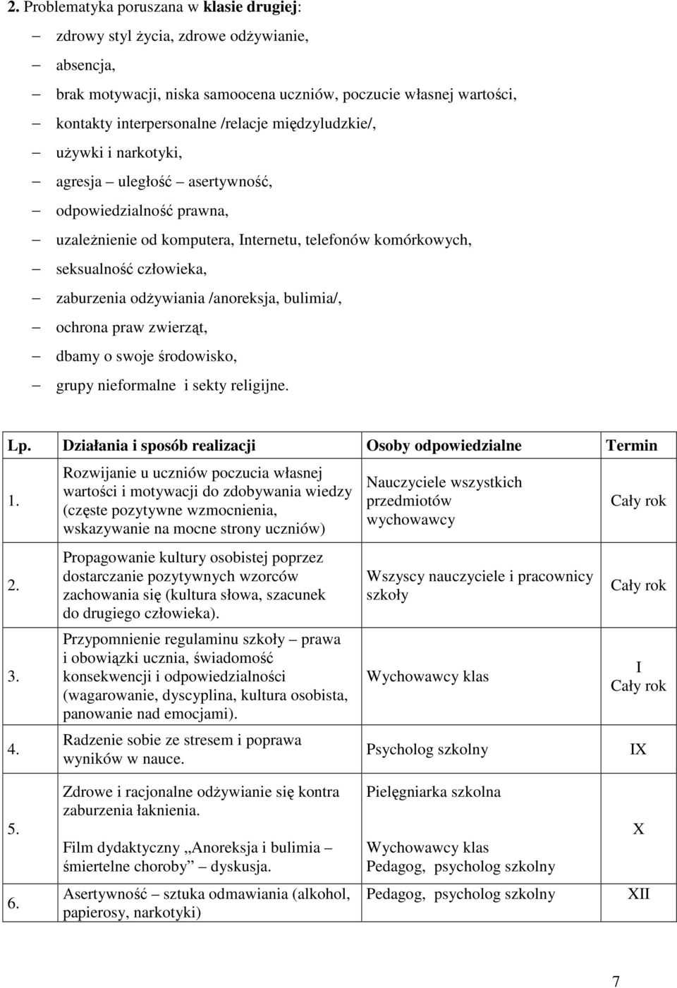 /anoreksja, bulimia/, ochrona praw zwierząt, dbamy o swoje środowisko, grupy nieformalne i sekty religijne. Lp. Działania i sposób realizacji Osoby odpowiedzialne Termin 1. 2. 3. 4.