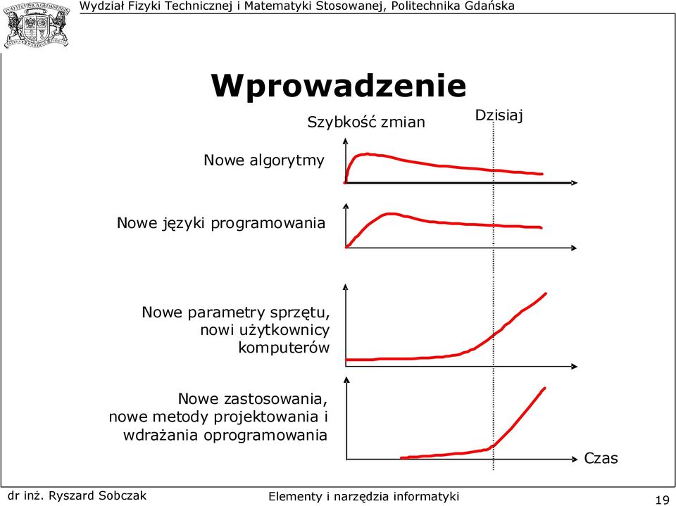 nowi użytkownicy komputerów Nowe zastosowania, nowe