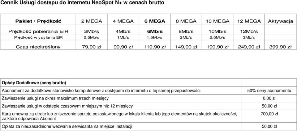 dodatkowe stanowisko komputerowe z dostępem do internetu o tej samej przepustowości Zawieszenie usługi na okres maksimum trzech miesięcy Zawieszanie usługi w odstępie czasowym mniejszym niż 12