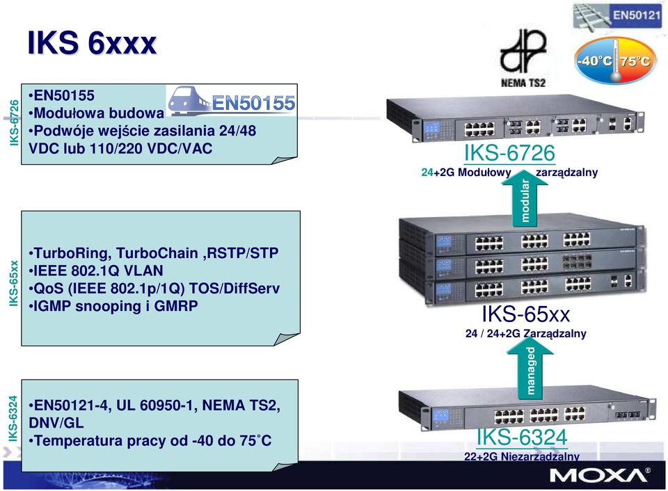 1Q VLAN QoS (IEEE 802.